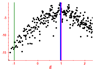 Strength function log